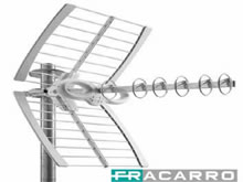 FRACARRO SIGMA HD ΚΕΡΑΙΑ FRACARRO SIGMA HD